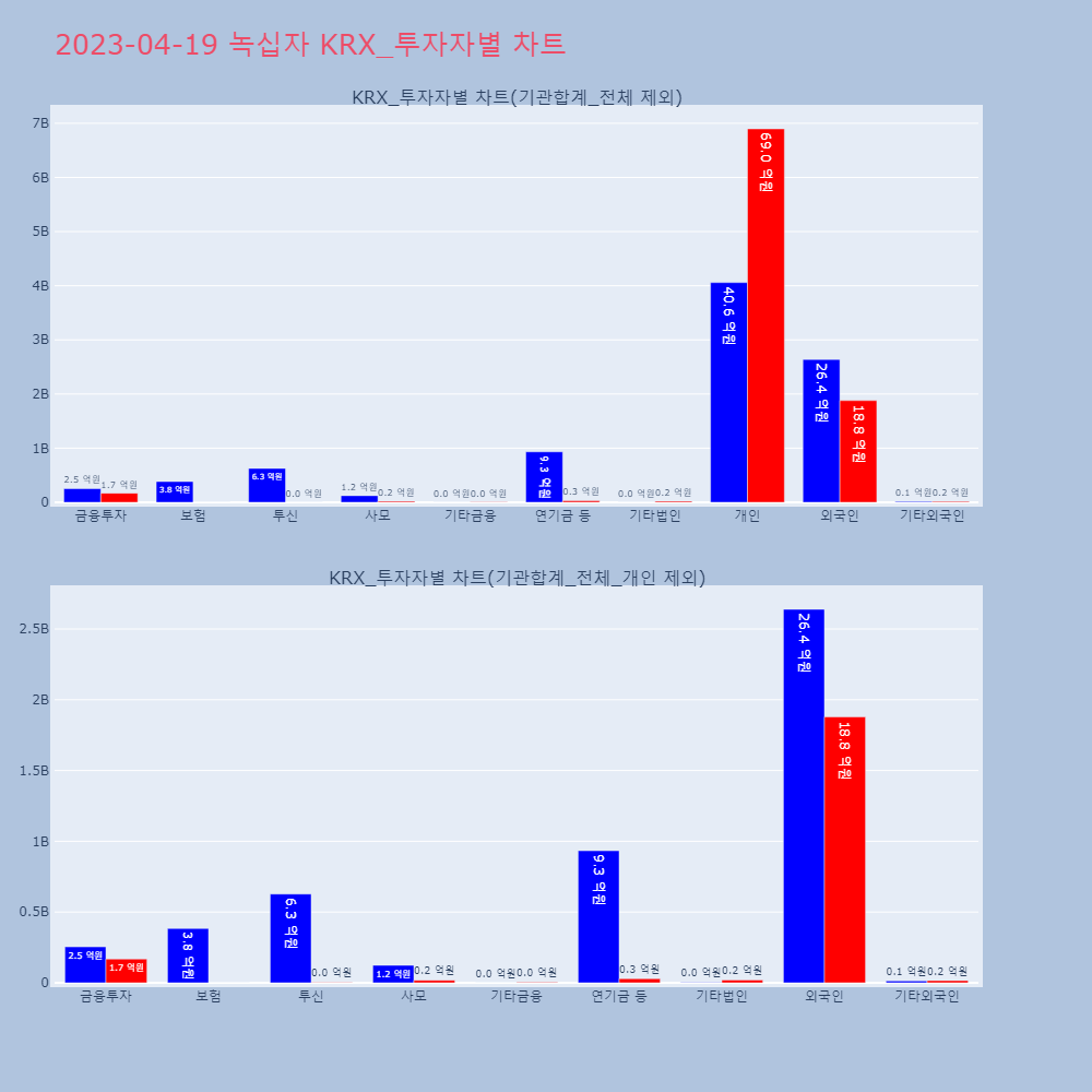 녹십자_KRX_투자자별_차트