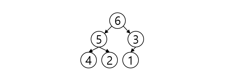 Algorithm_Heap_Sort_002