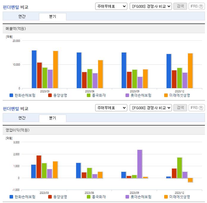 한화손해보험_업종분석