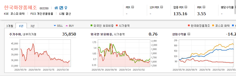 보복소비-관련주-대장주