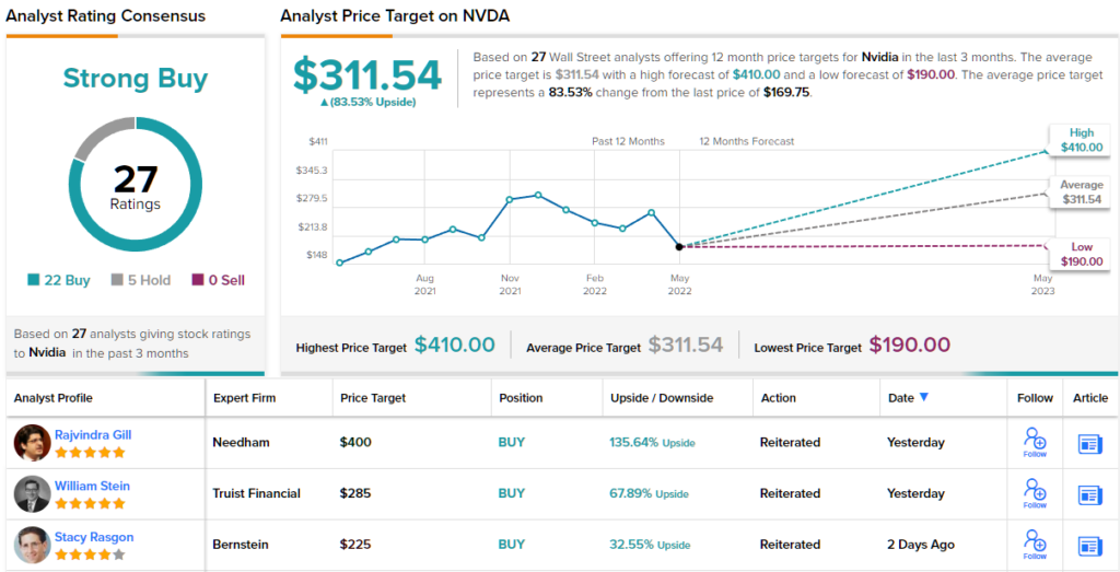 엔비디아 레이팅