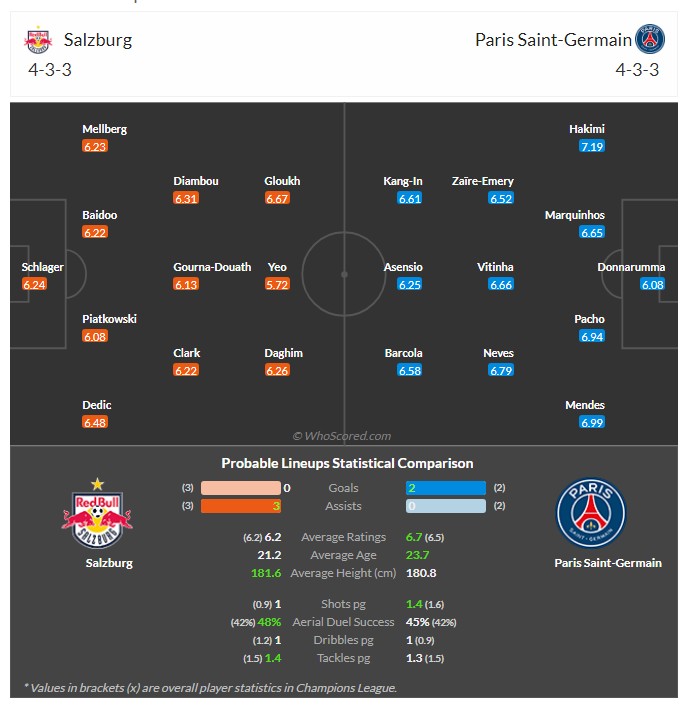 파리생제르맹-PSG-잘츠부르크