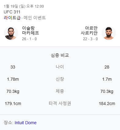 마카체프-사루키안-신체스펙-비교