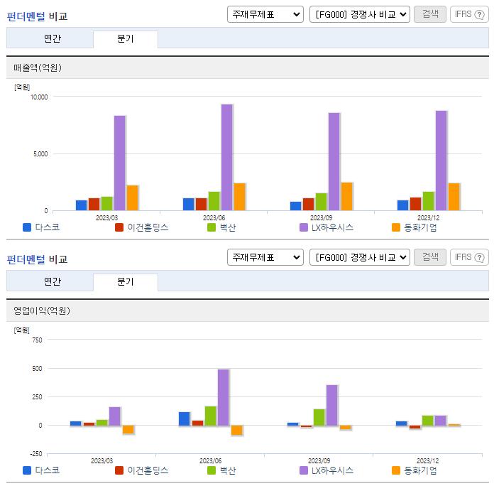 다스코_업종분석