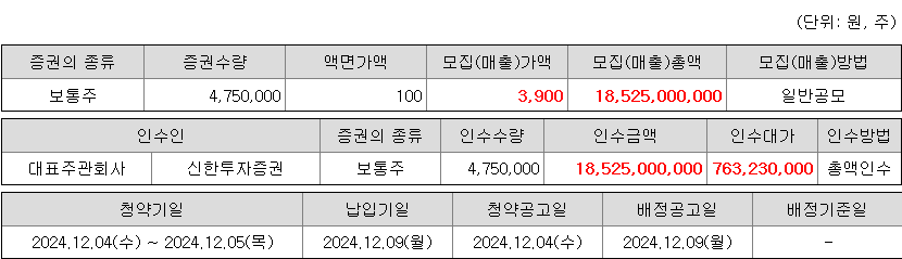 벡트 청약 증권사
