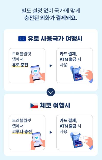 트래블월랫 한도 