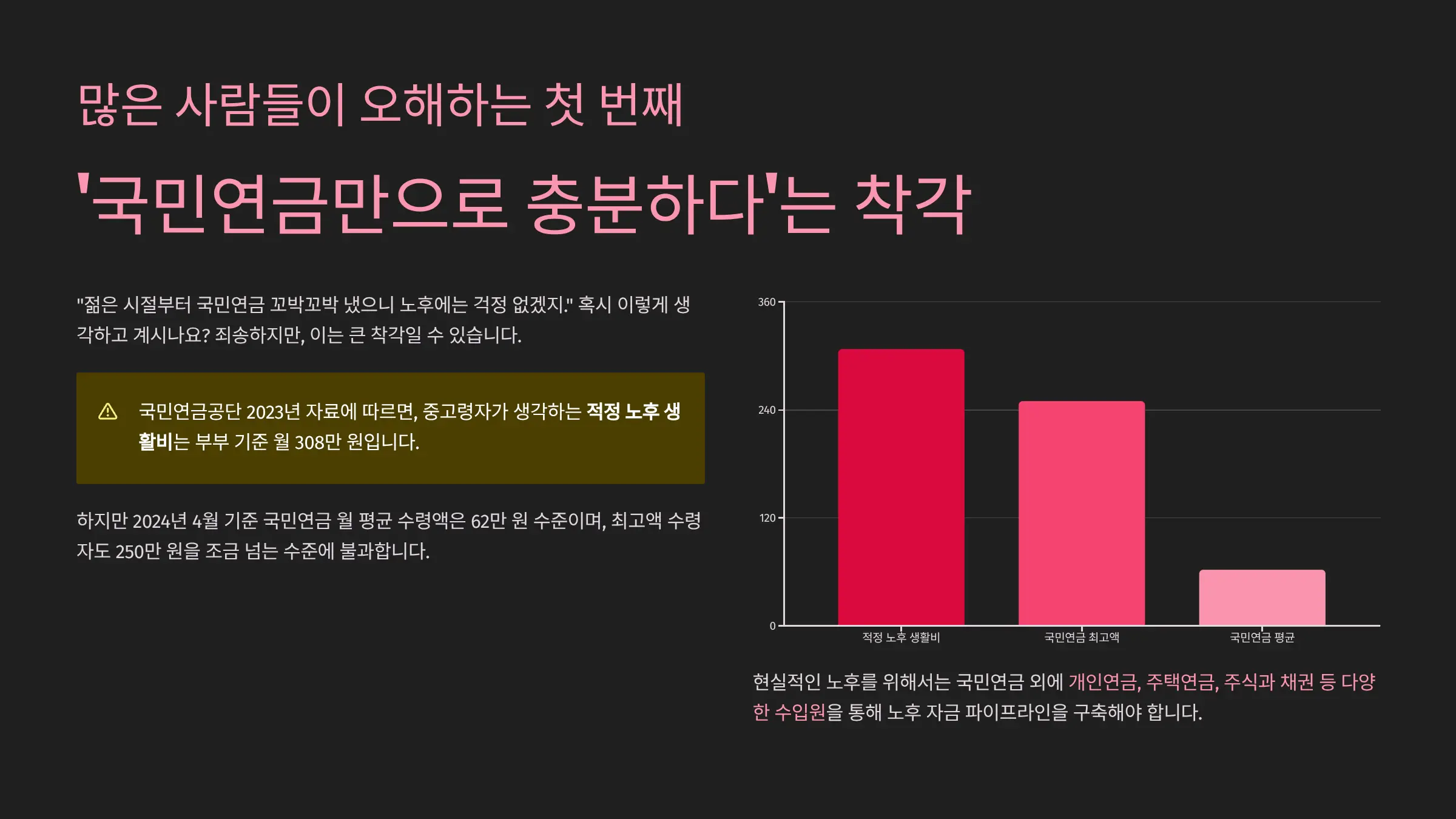 노후준비