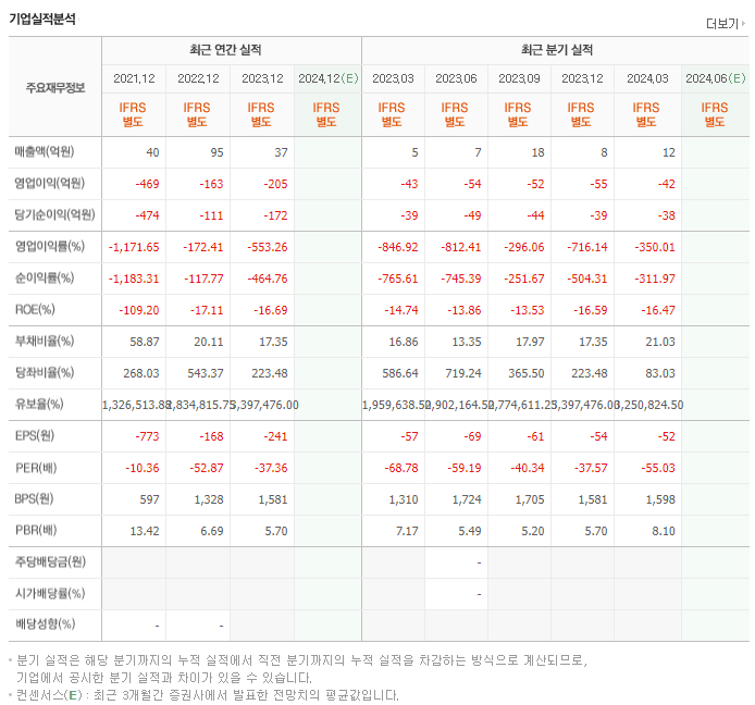 코오롱티슈진_실적