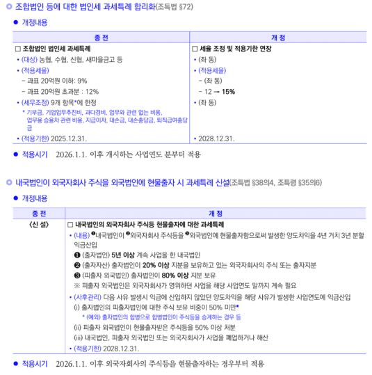 과세특례
