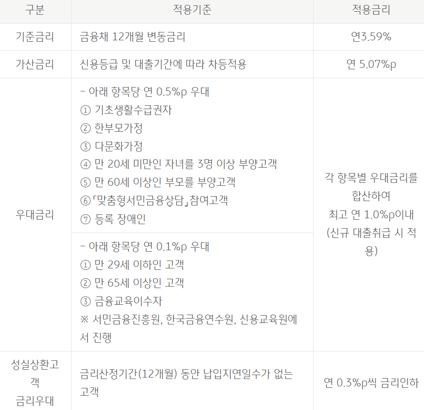 국민은행 새희망홀씨 긴급생계자금대출