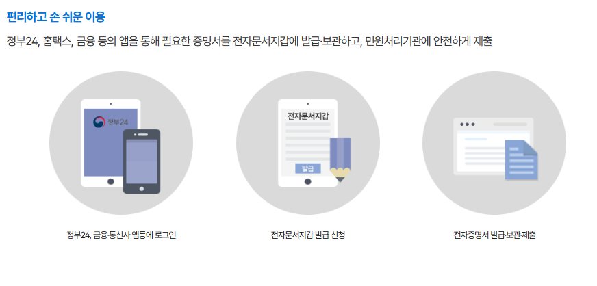 전자문서지갑의 장점 및 활용법