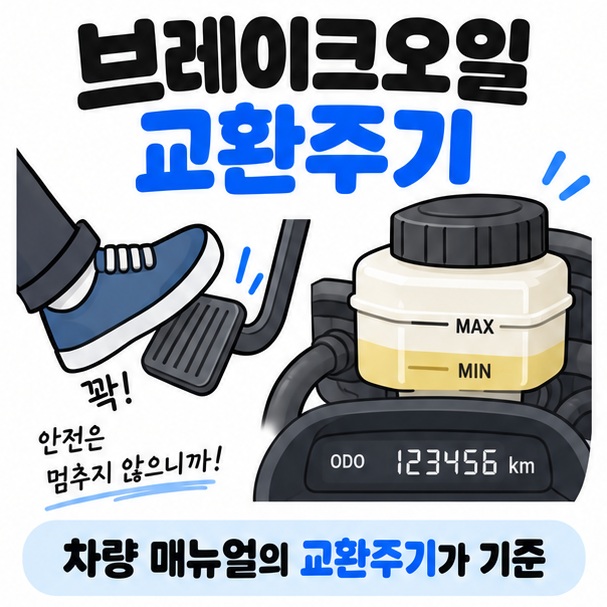 브레이크 페달 브레이크액 탱크 정비거리계 아이콘을 중심으로 브레이크오일 교환주기 문구를 보여주는 대표 카드뉴스 이미지