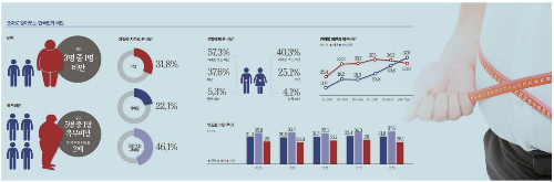 마그네슘 부족현상