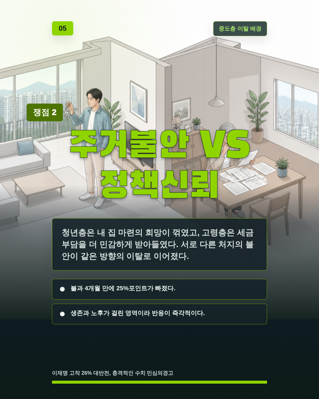 주거불안 VS 정책신뢰