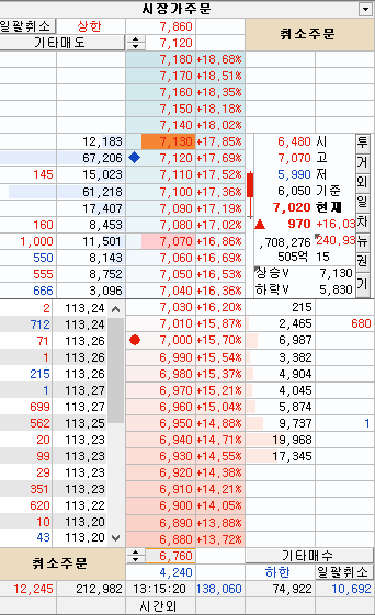 유비케어 호가창