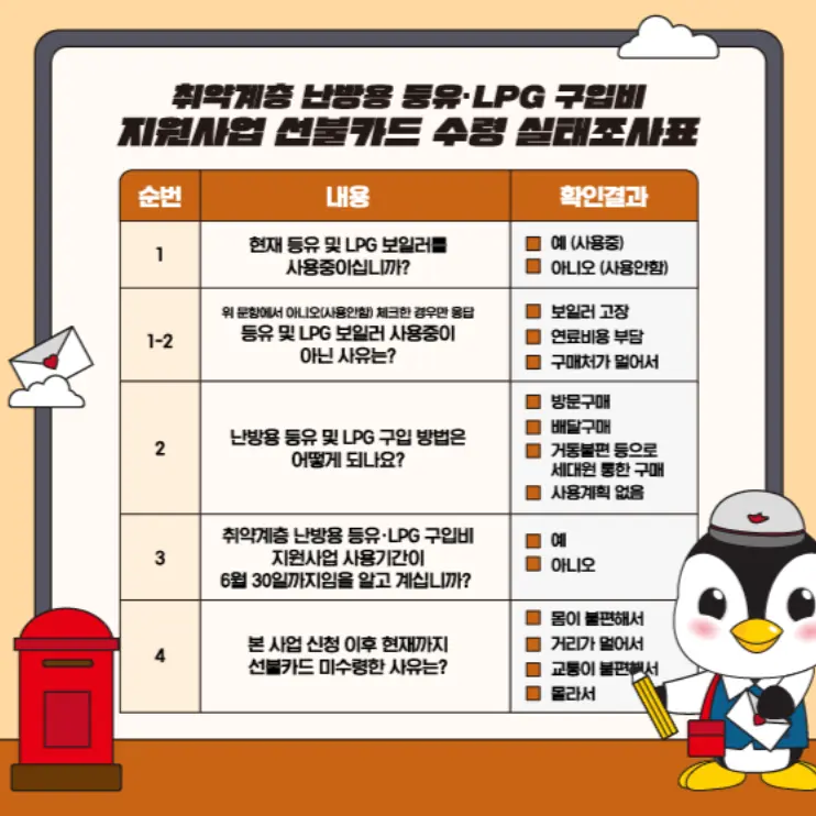 에너지바우처 잔액 조회 2024