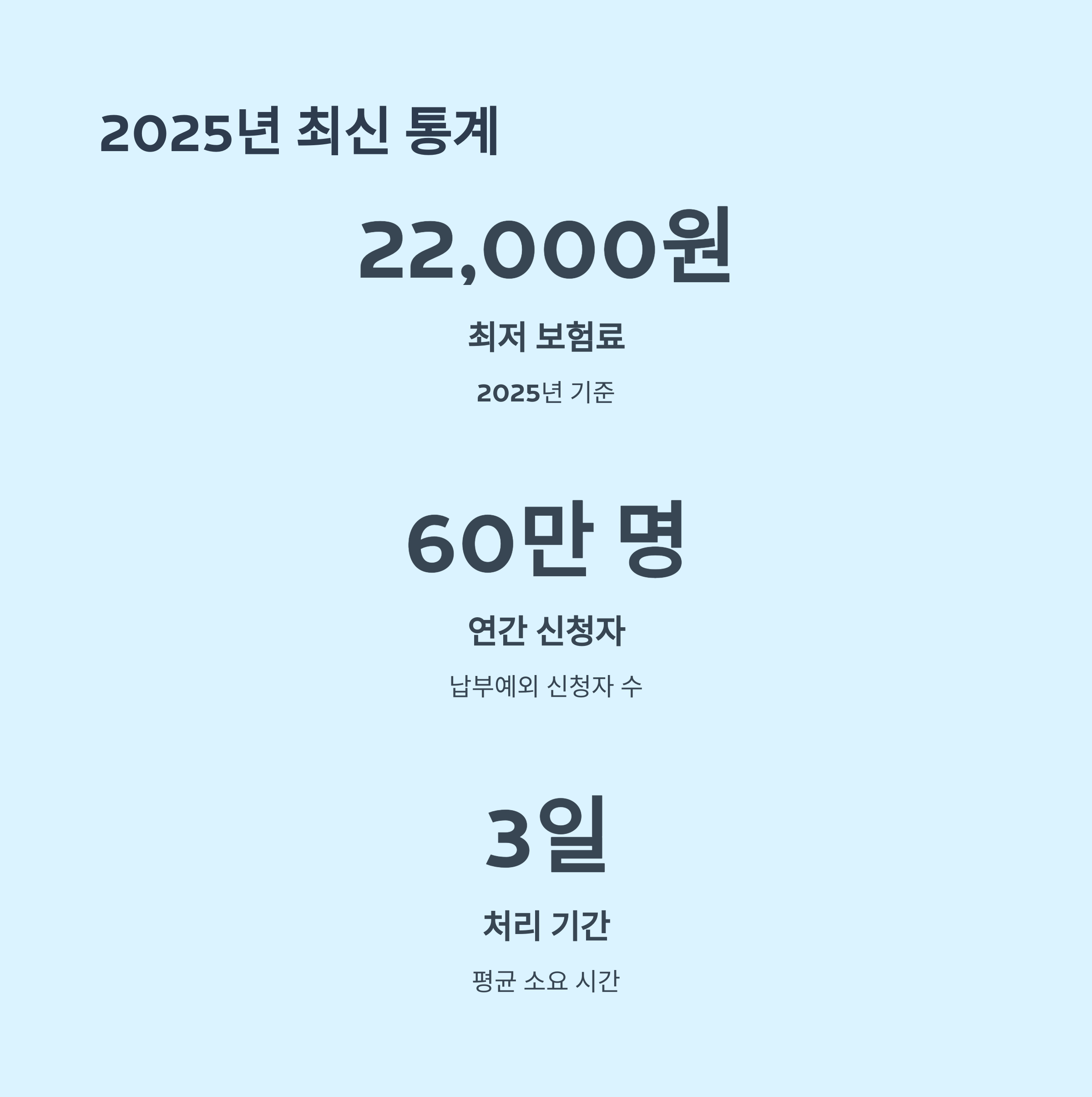 2025년 최신 데이터와 통계