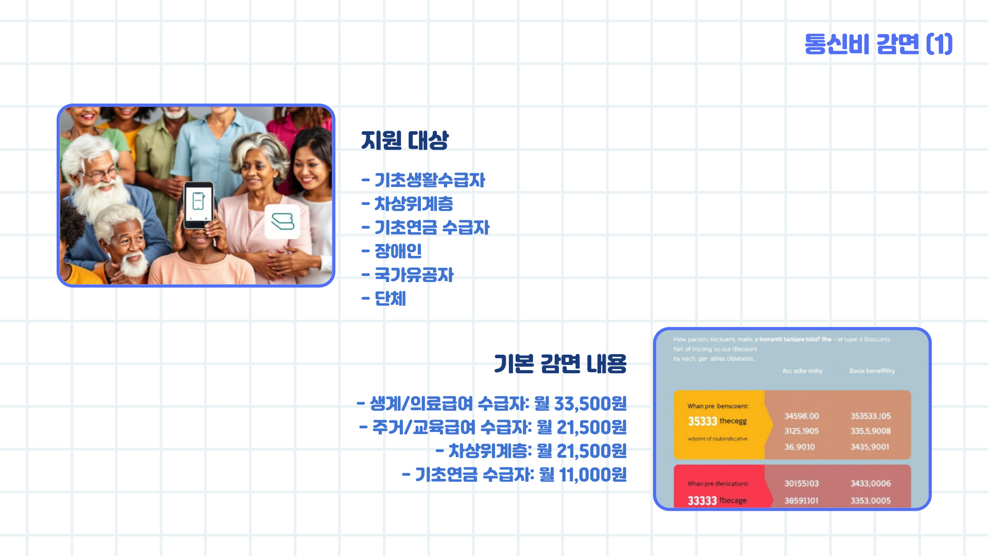 취약계층 요금 감면 제도 통신 비 감면