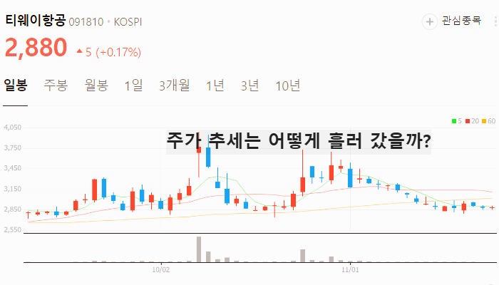 항공주 항공 관련주 대장주 테마주 TOP5