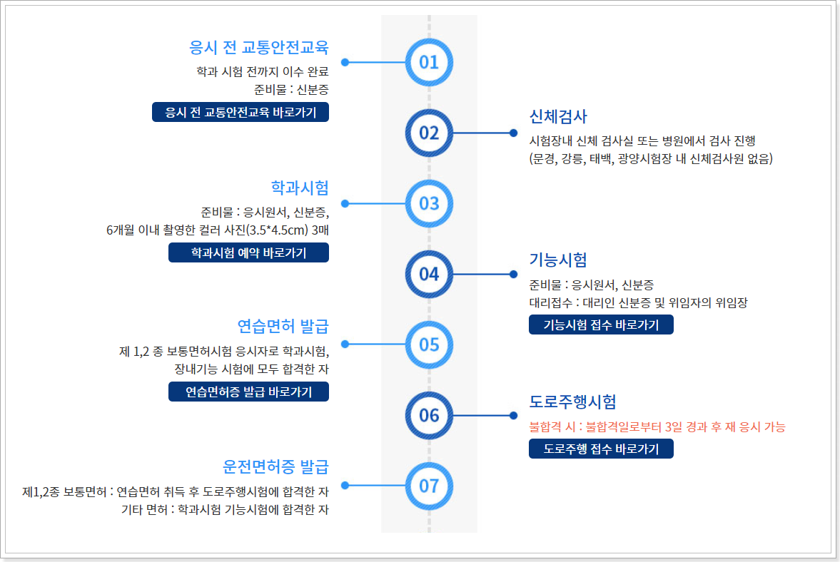 운전면허-시험-발급
