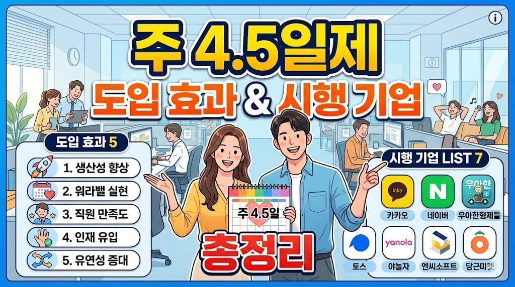 주 4.5일제 도입 기업 총정리 - 효과까지 한눈에