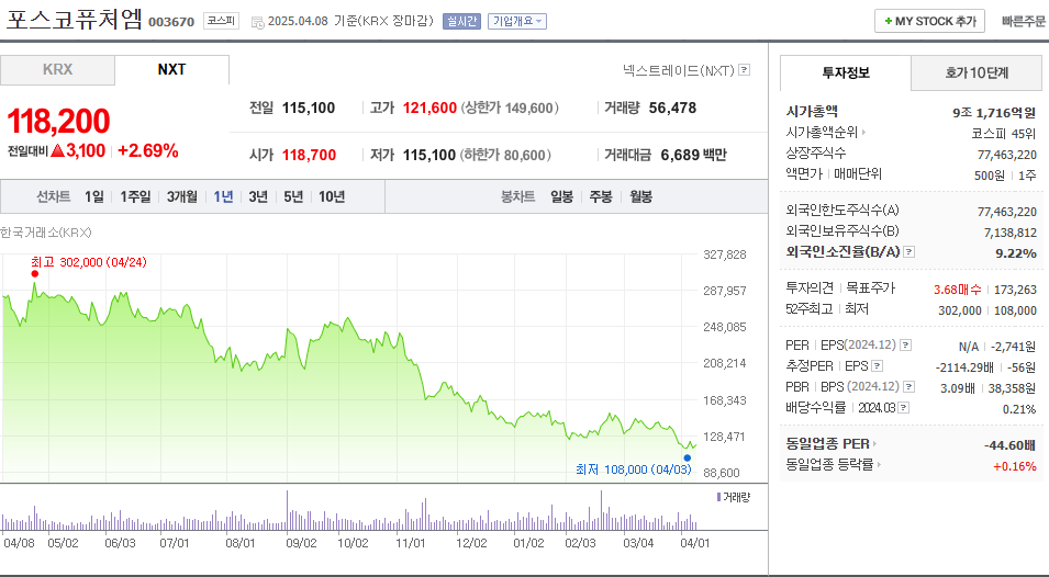 포스코퓨처엠 주가