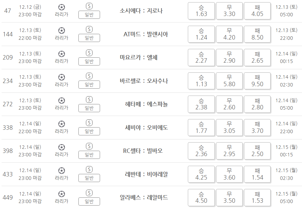 프로토 147회차 라리가