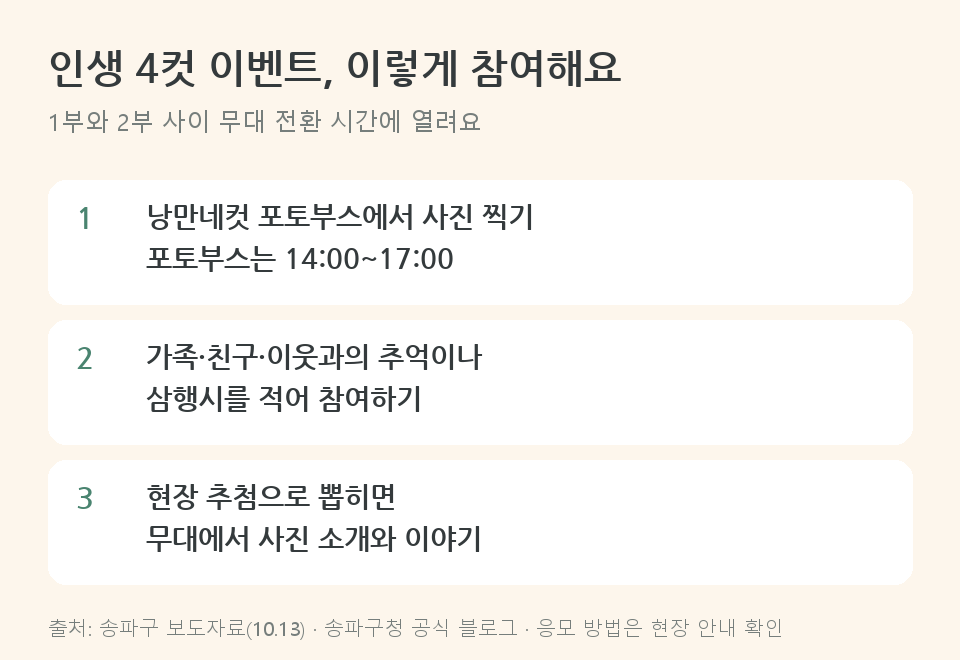 낭만네컷 촬영 후 인생 4컷 이벤트에 참여하는 절차