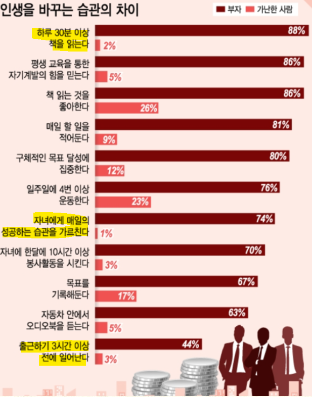 alt="생활습관의 차이"
