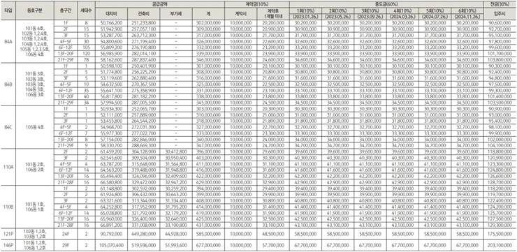 음성 푸르지오 마크베르 분양가 표