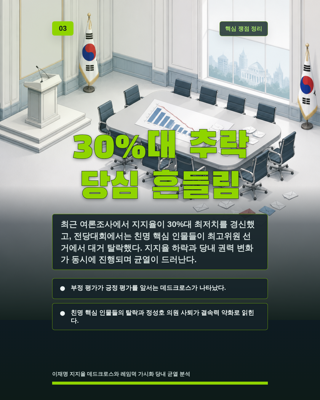 30%대 추락 당심 흔들림