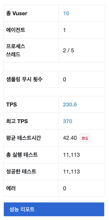 성능 테스트 결과이다.