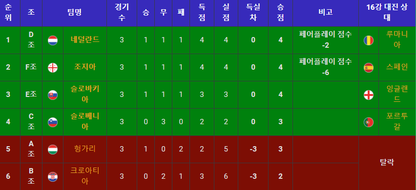 UEFA 유로 2024 중계