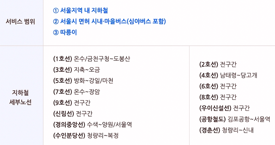 기후동행카드