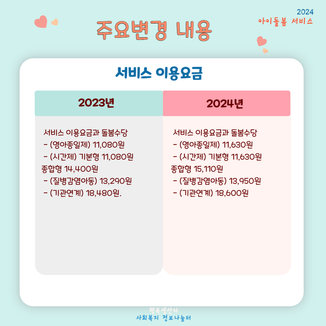 2024년 아이돌봄 서비스 지원대상 (신청방법)