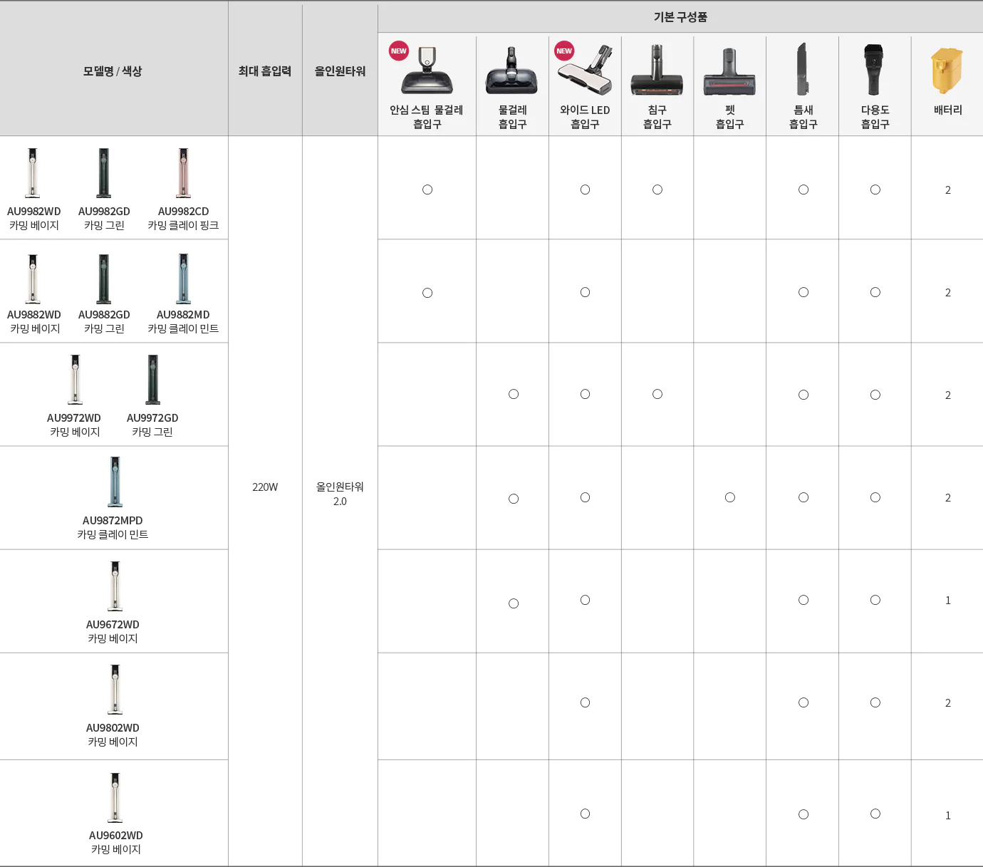LG 청소기 비교표