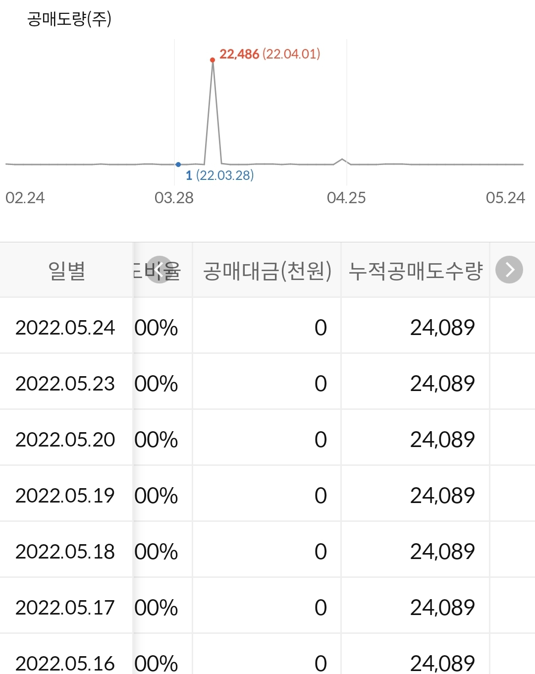 휴림로봇 공매도 현황
