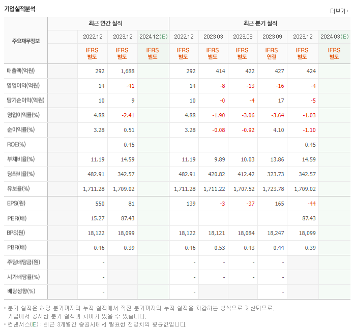 유니드비티플러스_실적