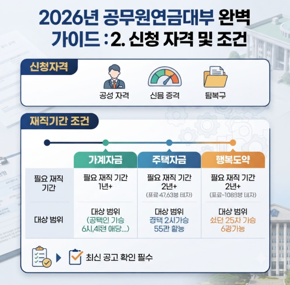 공무원연금대부