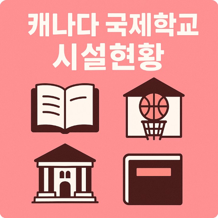 캐나다 국제학교 시설현황, 도서관.체육관, 시설평가 관련