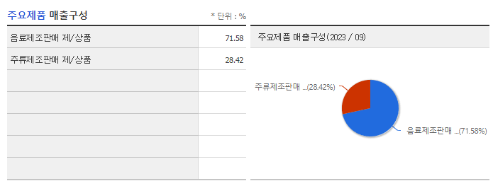 롯데칠성_주요제품