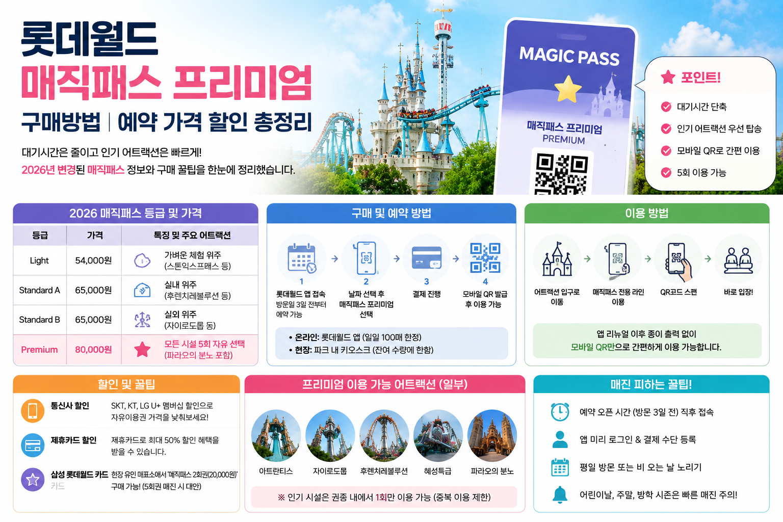 롯데월드 매직패스 프리미엄 구매방법
