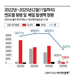 배임죄 성립 조건