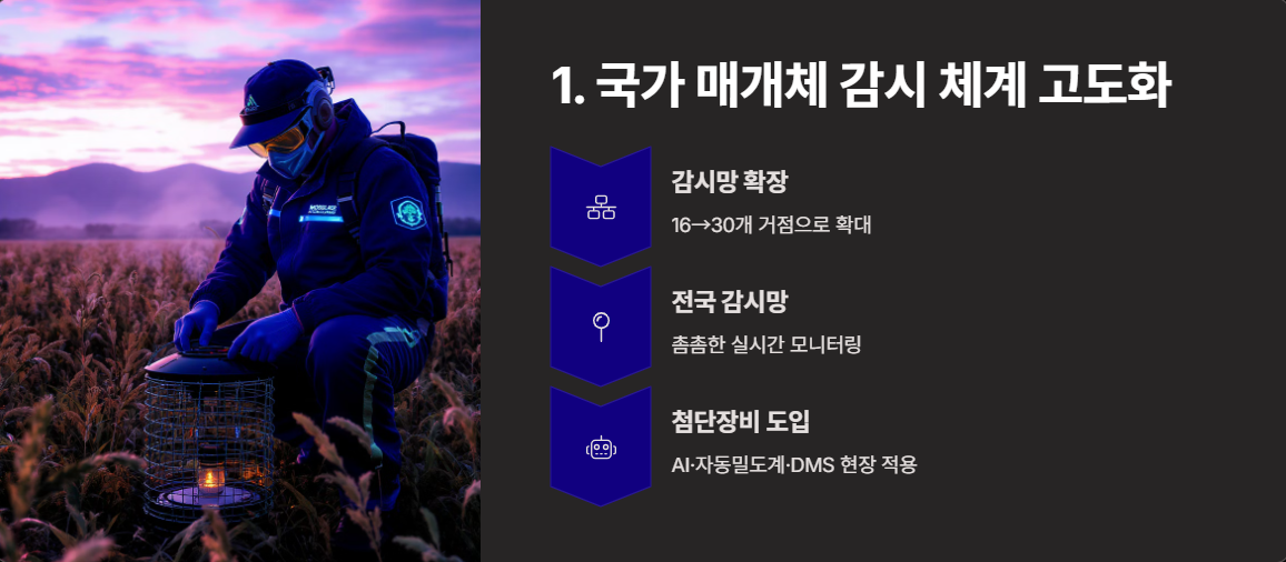 국가 로드맵 감시체계 고도화