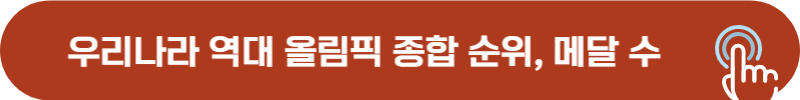 우리나라 올림픽 순위, 메달 수, 개최국