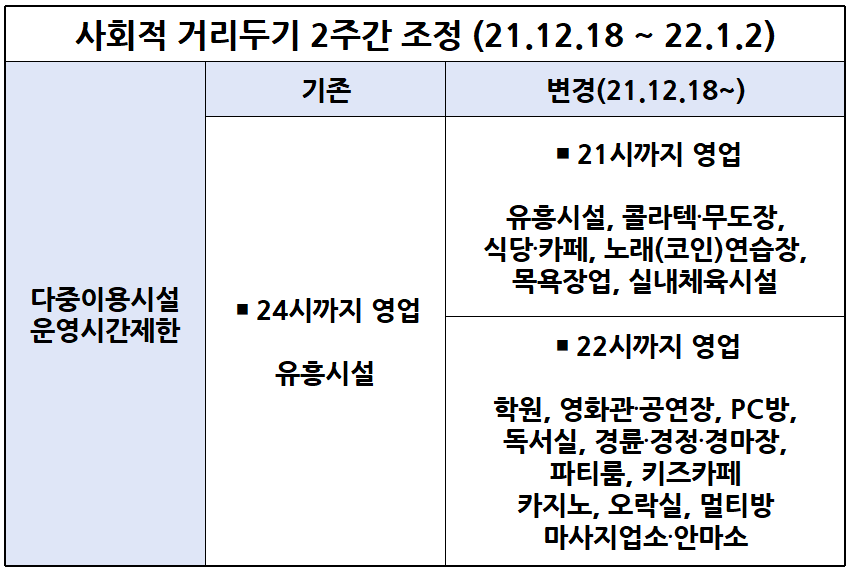사회적 거리두기 다중이용시설 운영시간 제한