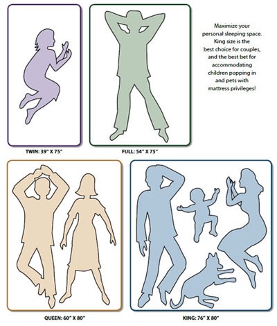 키와 수면 습관에 따라 매트리스 크기(침대 사이즈)를 고르는 참고 이미지