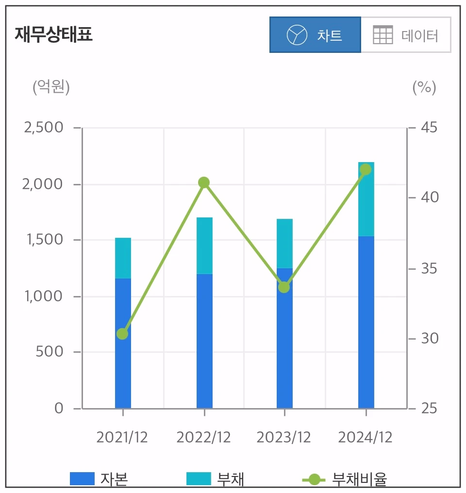 제일일렉트릭-재무-상태-차트