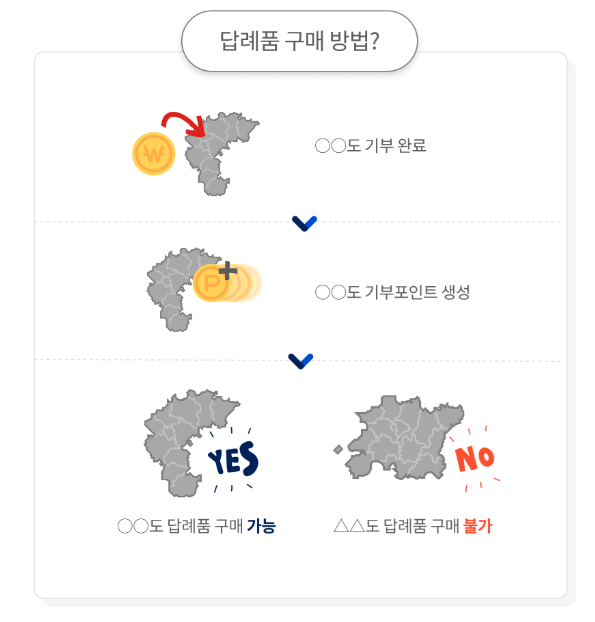 고향사랑 기부제 답례품 안내