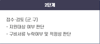 2024년 인천 청년 자격증 응시료 10만원 지원 정리